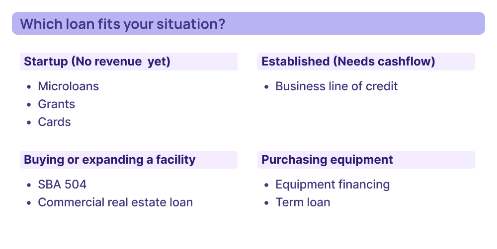 Compare daycare loans graphic